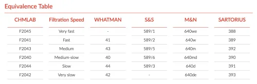 فیلتر کاغذی F2040 Grade از نوع Ashless با سرعت فیلتراسیون متوسط تا کند،